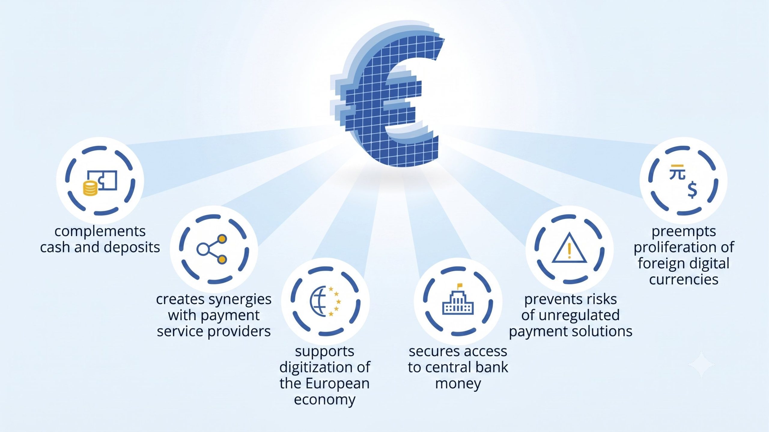 Digital Euro: The hidden risks to your money and your privacy